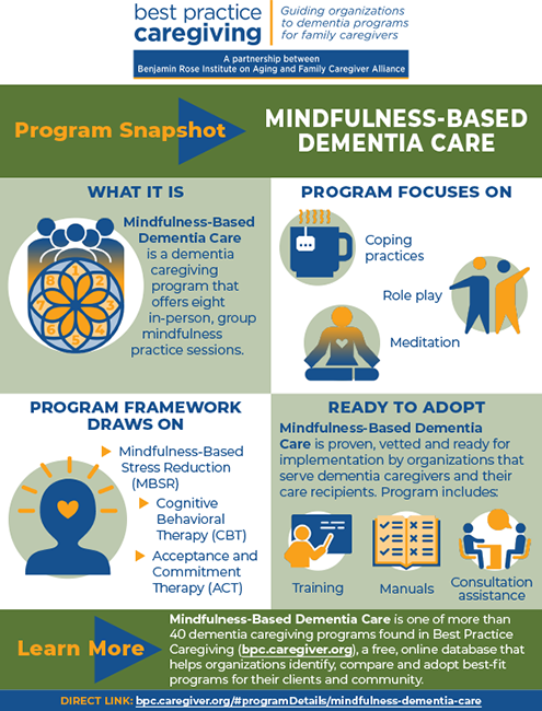 Mindfulness-Based Dementia Care infographic