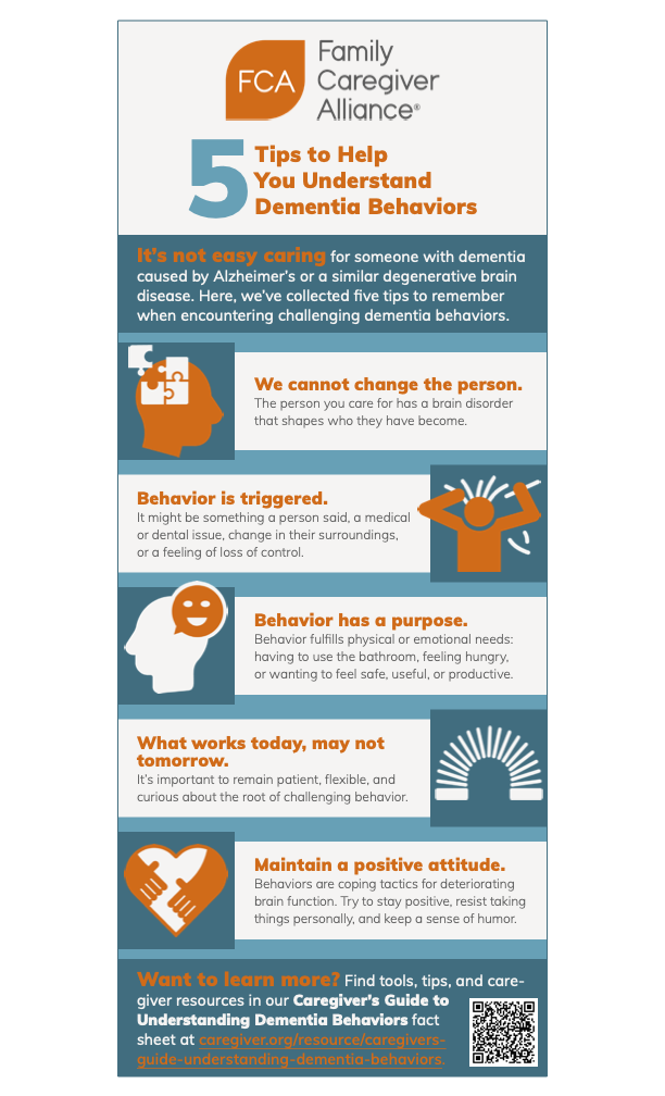 Infographic about dementia behaviors