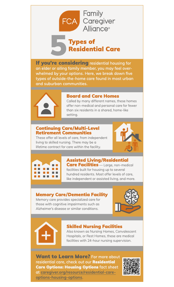 Infographic about types of residential care