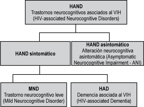 Notas movimientos involuntarios en tus extremidades? ¡Podría ser el  síndrome de la mano loca!